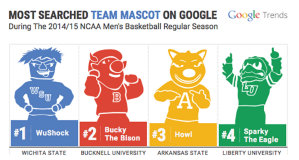 Google March Madness Infographics