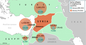 Syria Refugee Displacement