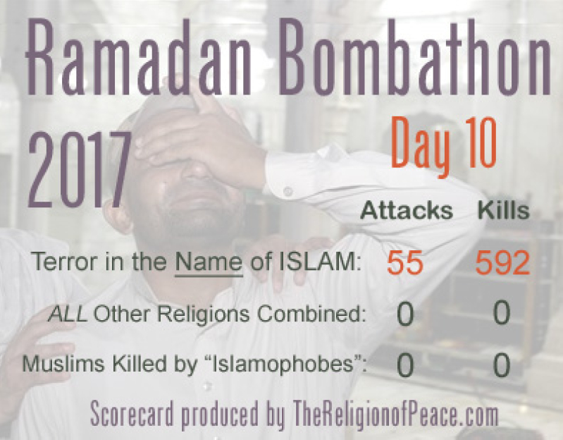 Ramadan Bombathon 2017 statistics