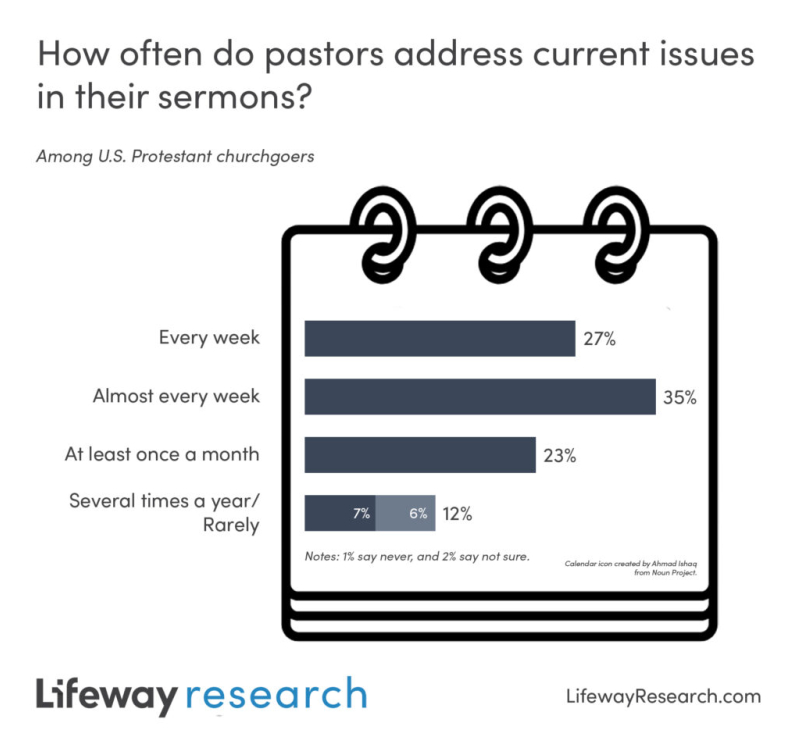 lifeway research