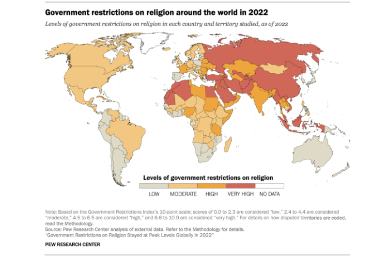 Pew Research Report