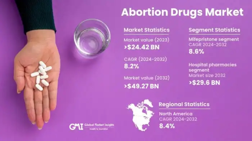 abortion drug