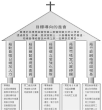 神州華傳：以五大支柱建立「目標導向的差會 」