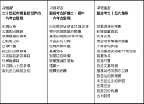 考古發現與華人信徒（二）：再談聖經世界的重大考古發現