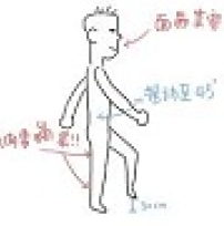 呂Sir:「原位癌」