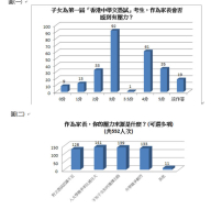 調查：首屆中學文憑試放榜 家長壓力同樣大
