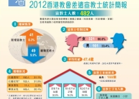 華人教會忽視差傳研究 學者:數據有助提高宣教果效