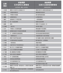 基督教差傳領袖：基督徒怎清楚宣教呼召