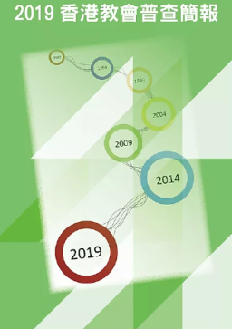 2019香港教會普查：弱不經風四隱憂