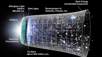 New Theory Disproves Big Bang, Leading Researchers to Admit That There Was No Beginning to the Universe