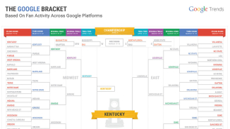 March Madness Bracket 2015 Predictions: Google Releases Infographics on Trends from NCAA Men’s Basketball Regular Season