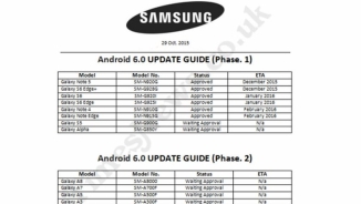 Android 6.0 Marshmallow Update Release Date For Samsung Galaxy S6, S6 Edge and Note 5 Slates for January 2016