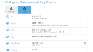 Sony Pikachu Octa-Core SoC With Android 7.0 Nougat Seen In Benchmark