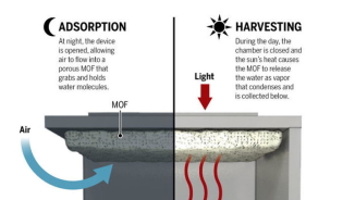 Water Harvester Pulls Water Directly From The Desert Air