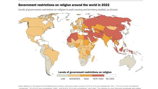 Pew Report Evaluates Countries with Severe Religious Persecution: Egypt and Syria Top the List