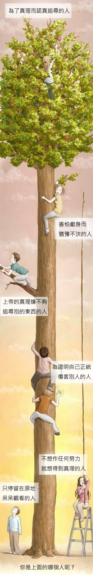 對待真理，你是哪一類人呢﹖